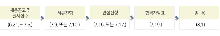전형절차
