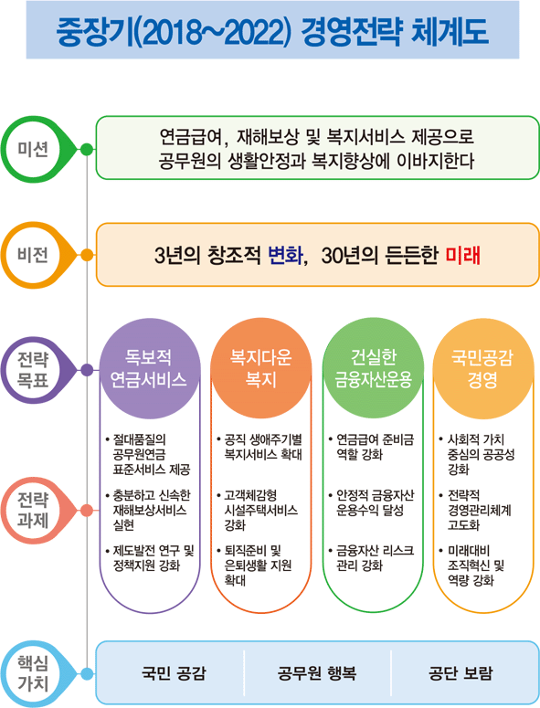 다음 내용 참조