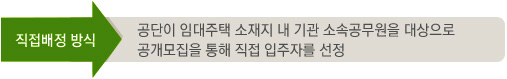 입주대상 배정 방식