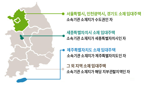 임대주택 배정기준
