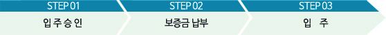 납부절차