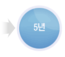 5년