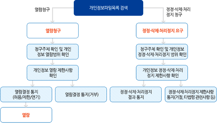 (다음 내용 참조)