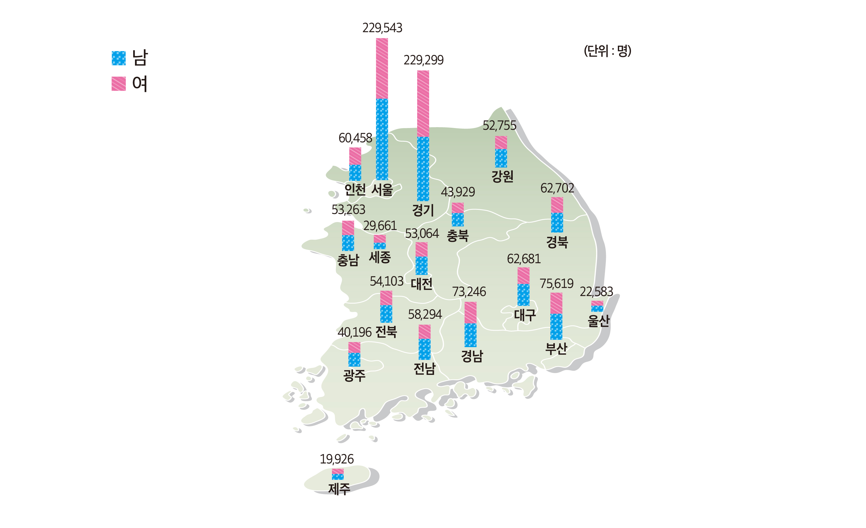 지역별 공무원 현황 도표