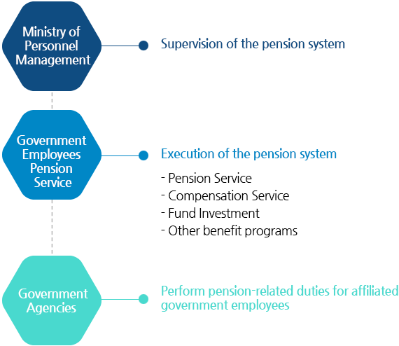 operating system and functions