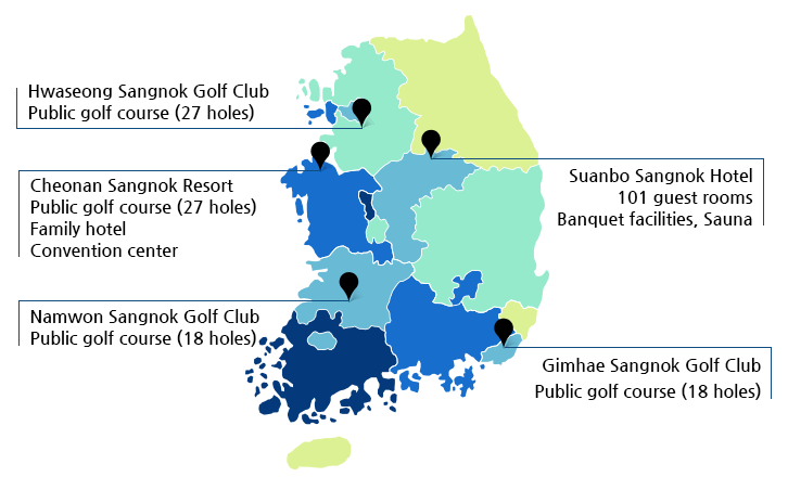 Resort and Sport Facilities