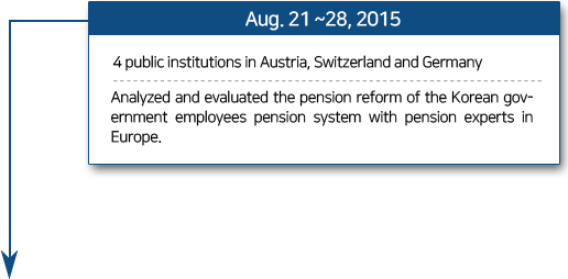 Austria, Switzerland and Germany
