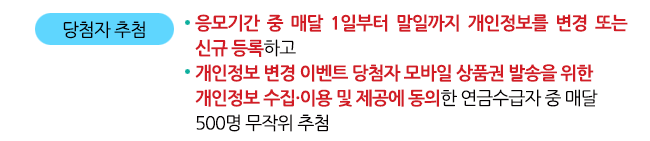 당첨자추첨 : 1. 응모기간 중 매달 1일부터 말일까지 개인정보를 변경 또는 신규 등록하고 2. 개인정보 변경 이벤트 당첨자 모바일 상품권 발송을 위한 개인정보 수집·이용 및 제공에 동의한 연금수급자 중 매달
500명 무작위 추첨