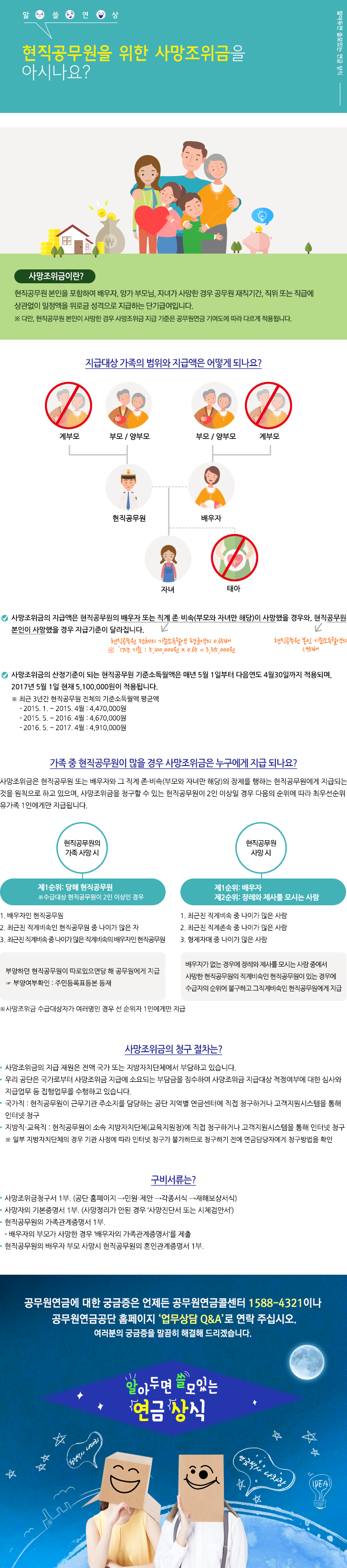 사망조위금을 아시나요?