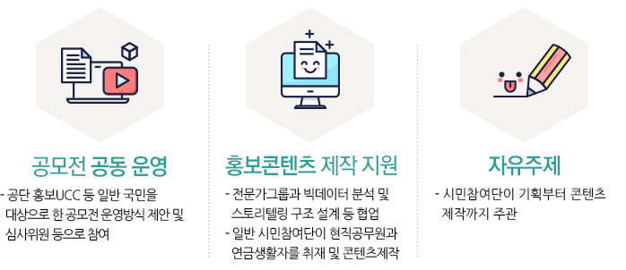 공모전 공동 운영, 공단 홍보UCC 등 일반 국민을 대상으로 한 공모전 운영방식 제안 및 심사위원 등으로 참여 / 홍보콘텐츠 제작 지원, 전문가그룹과 빅데이터 분석 및 스토리텔링 구조 설계 등 협업, 일반 시민참여단이 현직공무원과 연금생활자를 취재 및 콘텐츠제작 / 자유주제, 시민참여단이 기획부터 콘텐츠 제작까지 주관