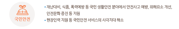 국민안정에 관한 분야에는 재난대비, 식품, 폭력예방 등 국민 생활안전 분야에서 안전사고 예방, 위해요소 개선, 안전문화 증진 등 지원
또는 현장인력 지원 등 국민안전 서비스의 사각지대 해소