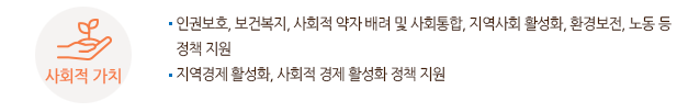사회적가치 관한 분야에는 인권보호, 보건복지, 사회적 약자 배려 및 사회통합, 지역사회 활성화, 환경보전, 노동 등 정책 지원
또는 지역경제 활성화, 사회적 경제 활성화 정책 지원