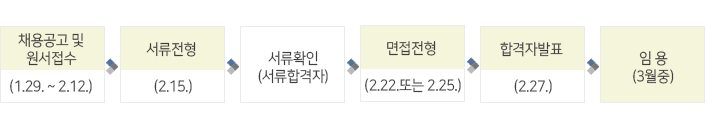 채용절차 및 일정표