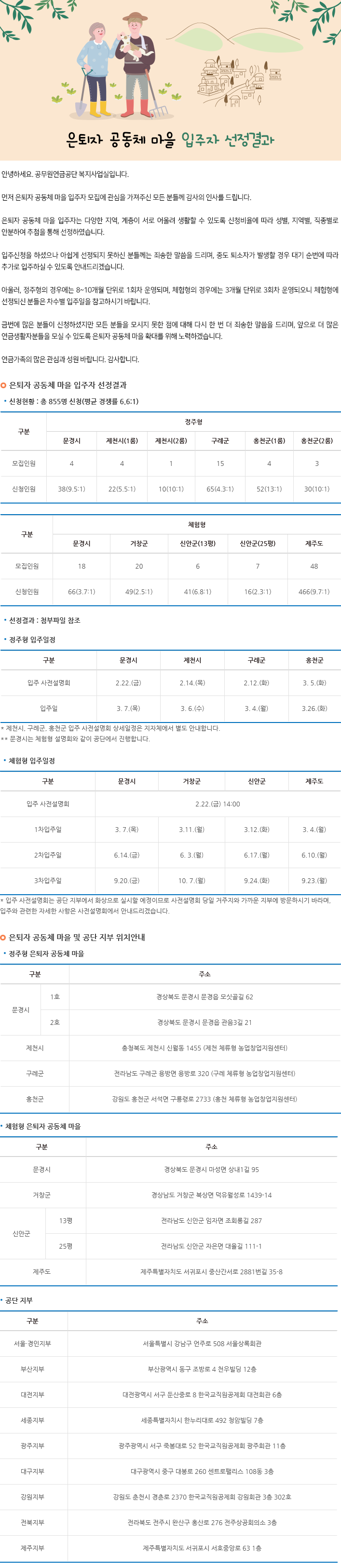 은퇴자 공동체 마을 선정결과