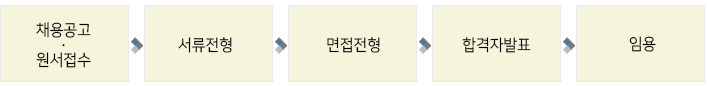 채용절차