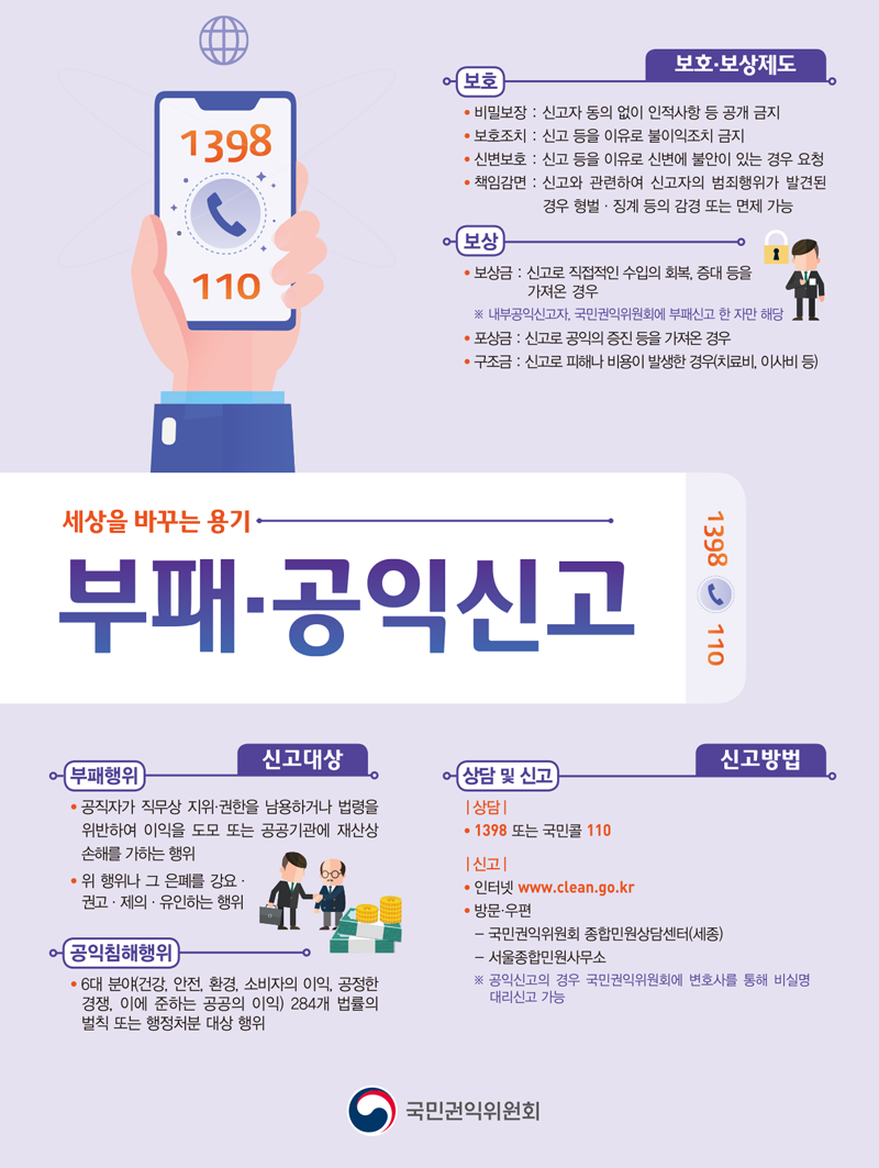 세상을 바꾸는 용기 부패·공익신고