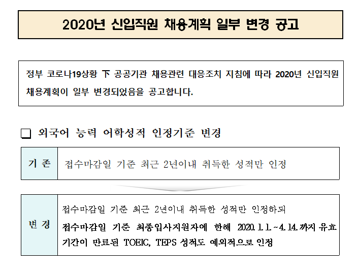 2020년 신입직원 채용계획 일부 변경 공고