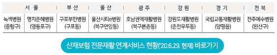근로복지공단 지정 재활인증의료기관 현황
