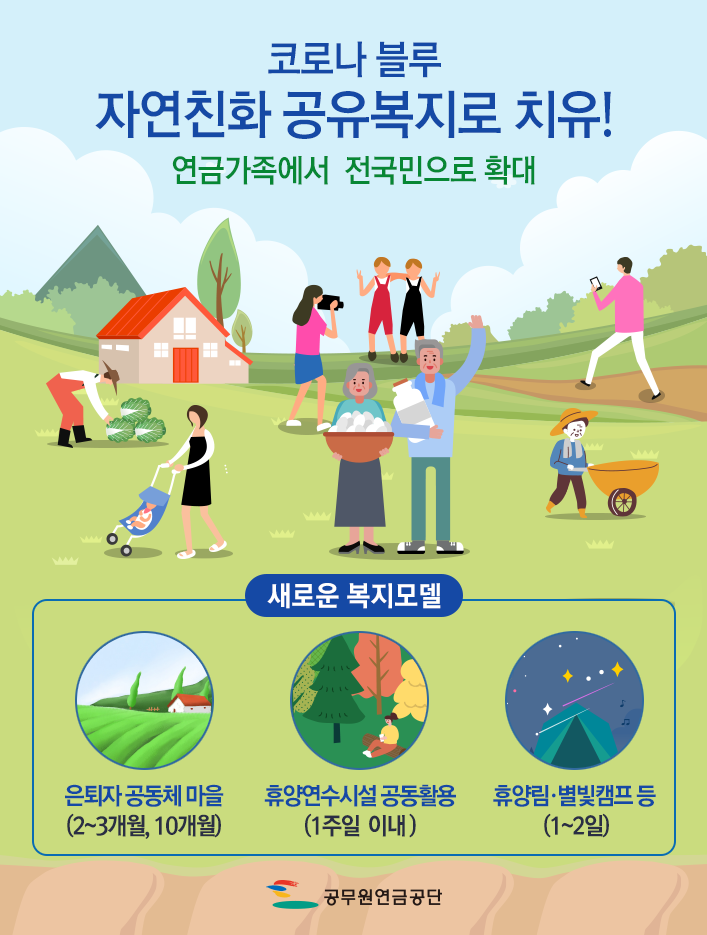 코로나 블루 자연친화 공유복지로 치유! 연금가족에서  전국민으로 확대 / 은퇴자 공동체 마을(2~3개월, 10개월) / 휴양연수시설 공동활용(1주일  이내) / 휴양림·별빛캠프 등 
(1~2일)