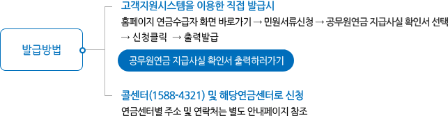 공무원연금 지급사실 확인 및 확인서 출력하러가기