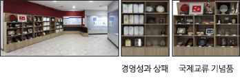 경영성과 상패, 국제교류 기념품