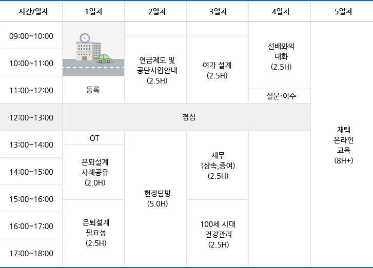 은퇴설계과정 시간표 (3박4일+재택1일) 시간표