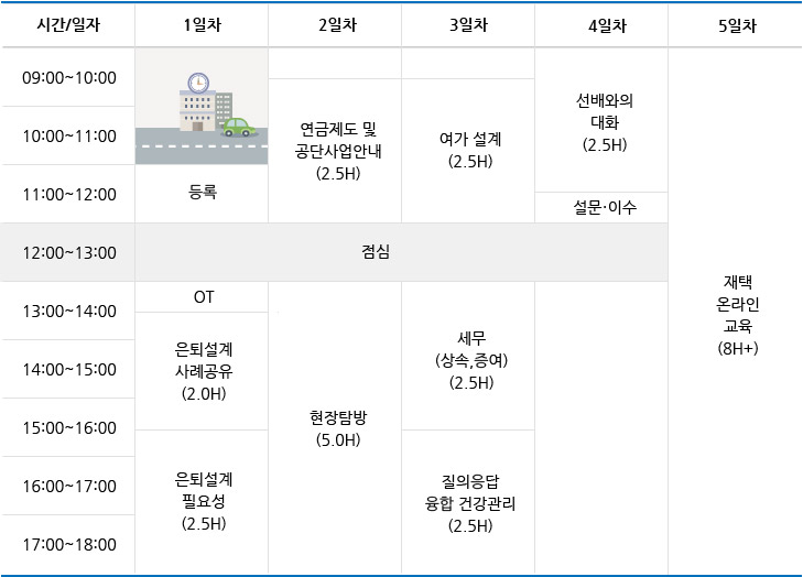 은퇴설계융합과정(질의응답) 시간표 (3박4일+재택1일) 시간표