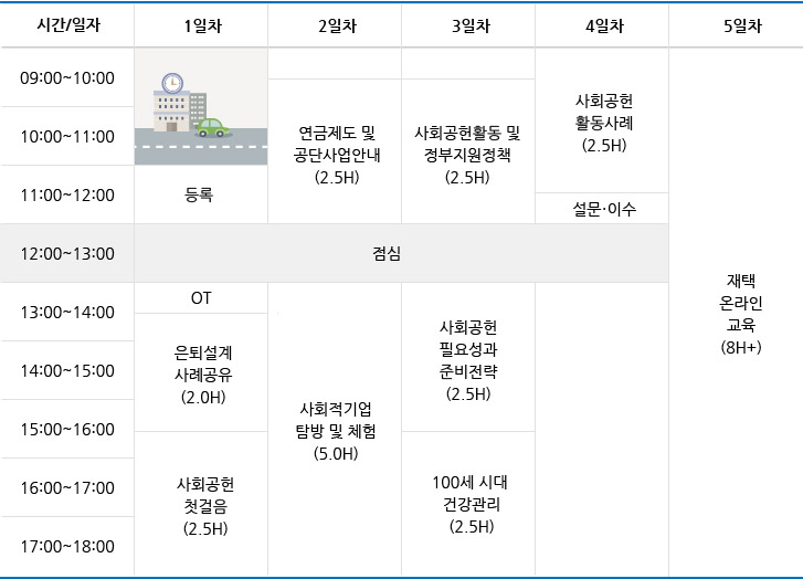 사회공헌과정 시간표 (3박4일+재택1일) 시간표