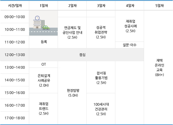 퇴직준비과정(재취업) 시간표 (3박4일+재택1일) 시간표