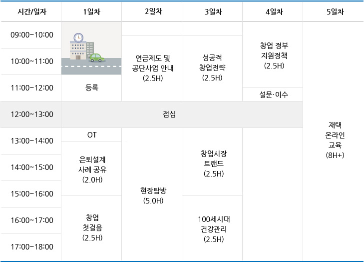퇴직준비과정(창업) 시간표 (3박4일+재택1일) 시간표