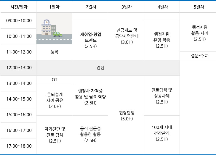 전문컨설팅 과정(행정(사)지원 컨설팅) 시간표(4박5일) 시간표
