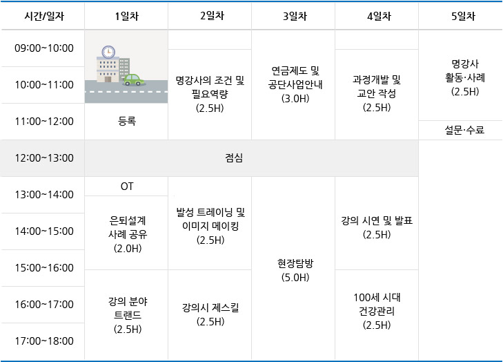 전문컨설팅 과정(명강사 컨설팅) 시간표(4박5일) 시간표
