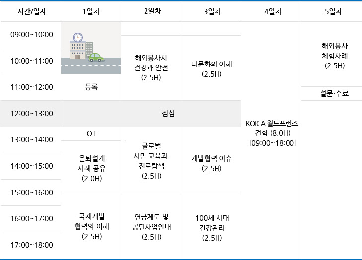 전문컨설팅 과정(글로벌 컨설팅) 시간표(4박5일) 시간표