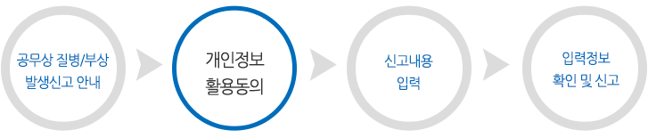 개인정보활용 동의
