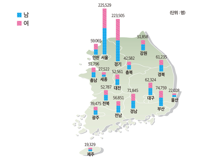 지역별 공무원 현황 도표