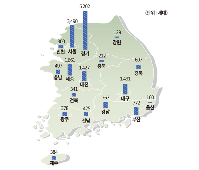 지역별 임대주택 보유현황 도표