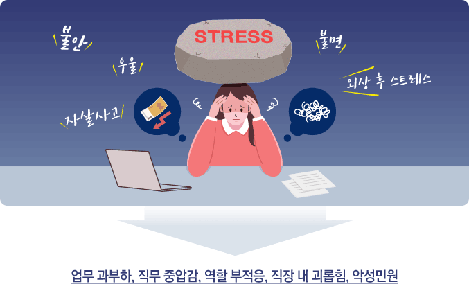 주요증상: 스트레스, 우울, 불안, 불면, 외상 후 스트레스, 자살사고, 영향요인: 업무 과부하, 직무 중압감, 역할 부적응, 직장 내 괴롭힘, 악성민원